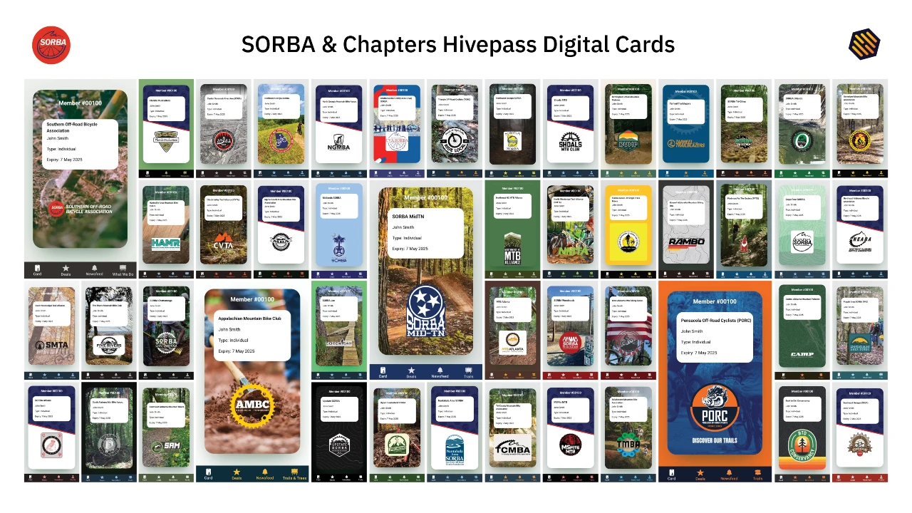 SORBA cards